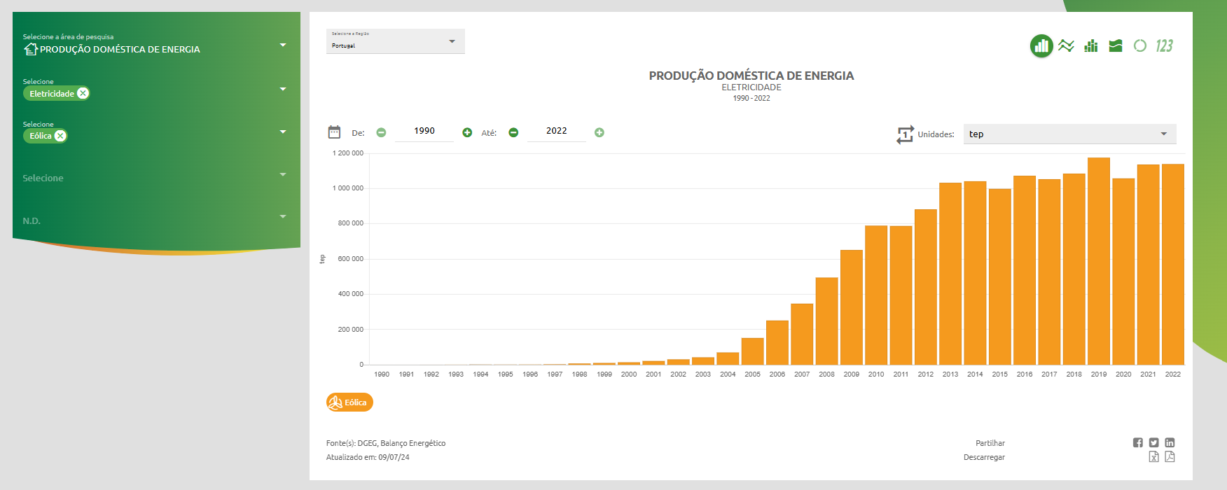 A ideia seria criar uma ferramenta à semelhança desta, do Observatório da Energia, escolhendo a Área Geográfica, o Eixo de Ação, a Dimensão, e o Indicador de Mobilidade sobre o qual queremos informação.